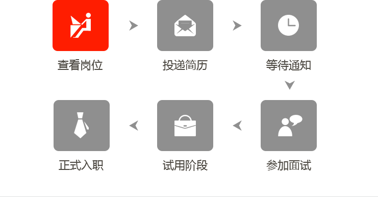 招聘流程